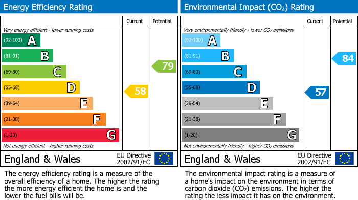 EPC Graph for Hamilton Park West, N5 1AD