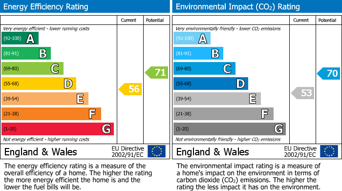 EPC Graph for Wootton Village, Boars Hill, Oxford