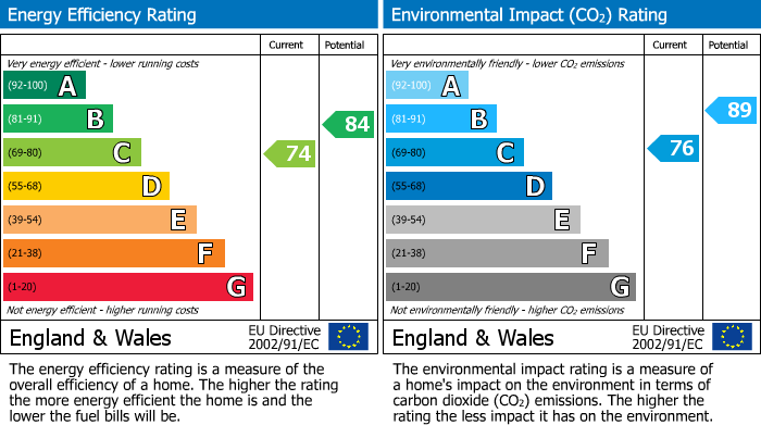 EPC Graph for Blackstock Road, London