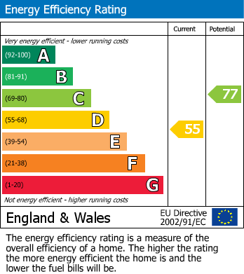 EPC Graph for Marlborough Road, N19 4NA