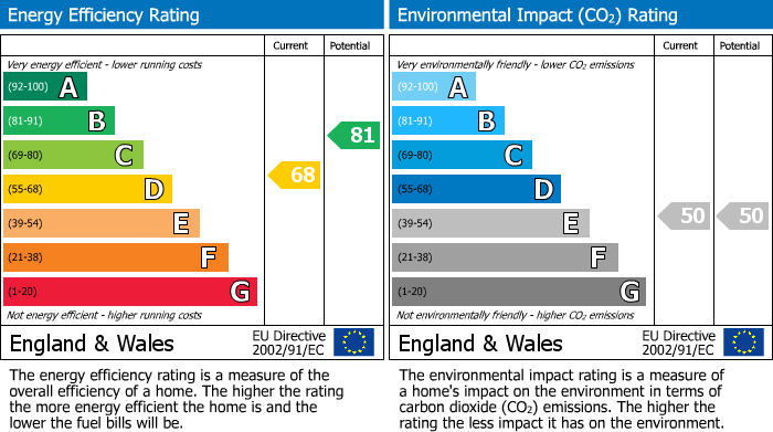 EPC Graph for Aberdeen Court, Aberdeen Park, London