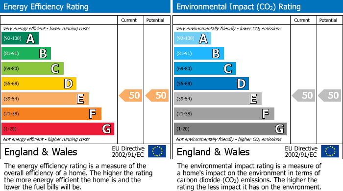 EPC Graph for Tower House, Lewisham High Street, London