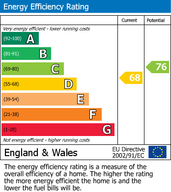 EPC Graph for Mountgrove Road, N5 2LT