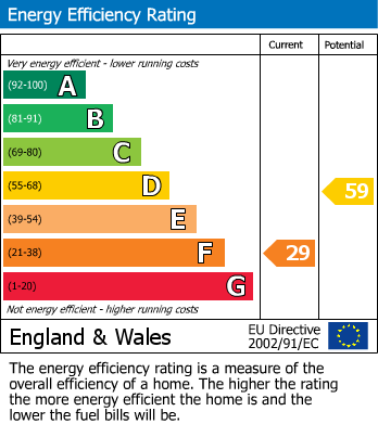 EPC Graph for Hamilton Terrace, NW8 9QY