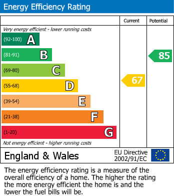 EPC Graph for Stradbroke Road, N5 2PZ